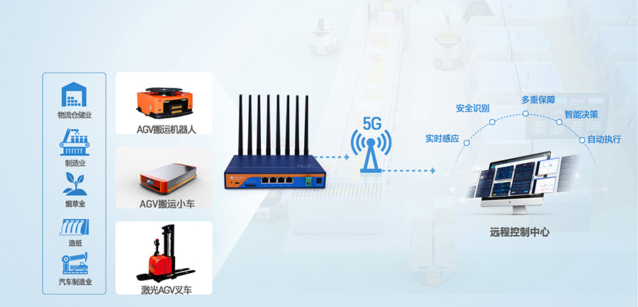 工业5G工业路由器：工厂AGV小车运输5G传输解决方案