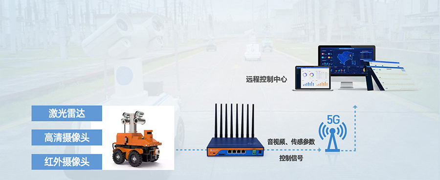 工业5G工业路由器：智能机器人5G传输解决方案