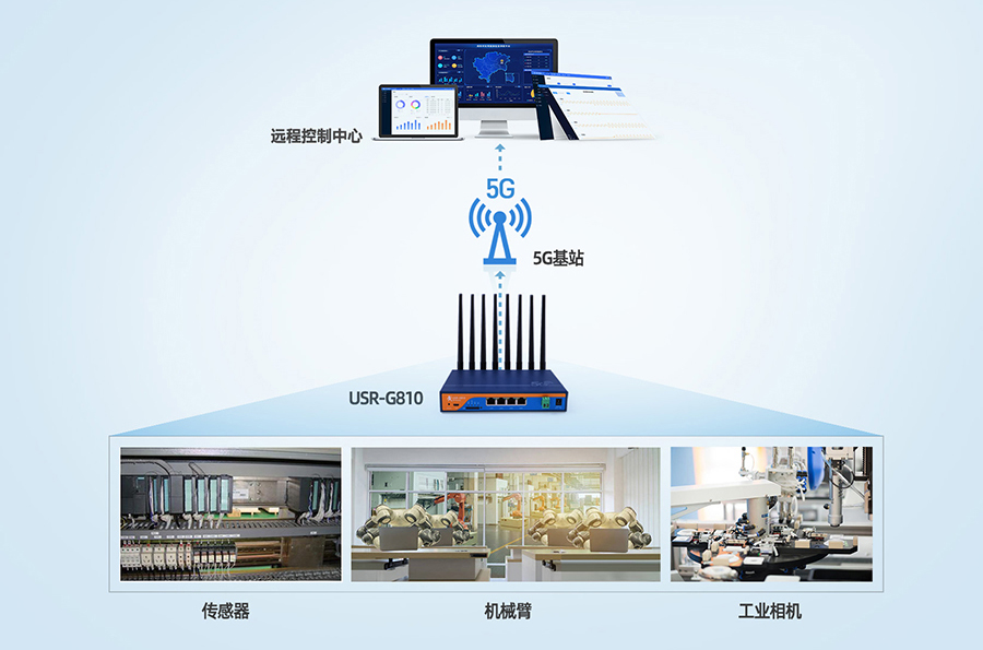 工业5G工业路由器：自动化工厂5G传输解决方案