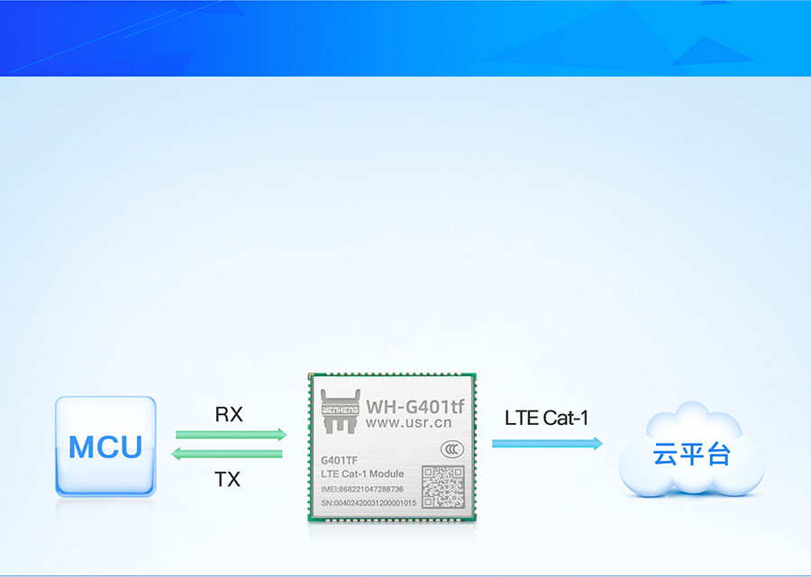 AT指令版本cat-1？