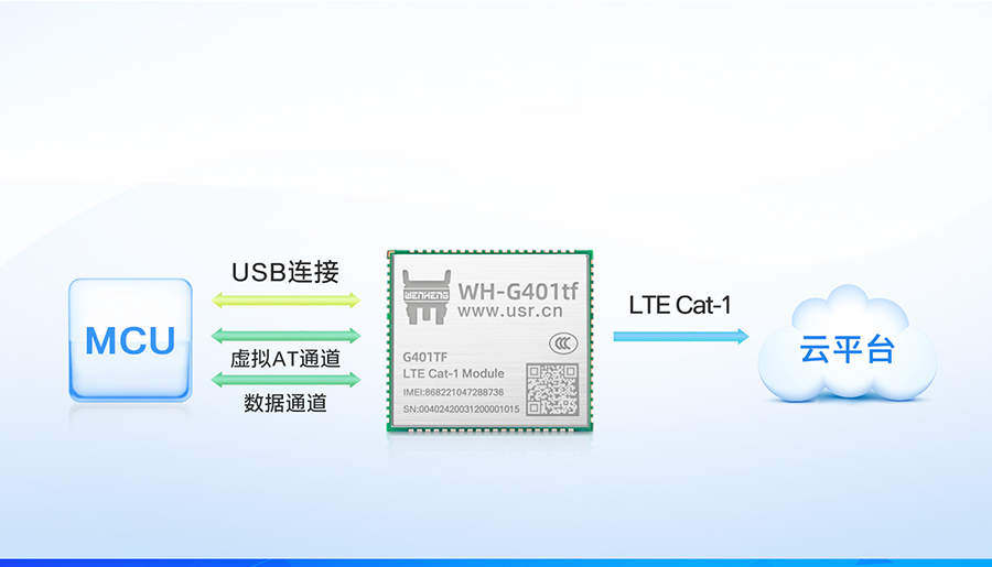 AT指令版本全能型cat-1？榈幕竟δ