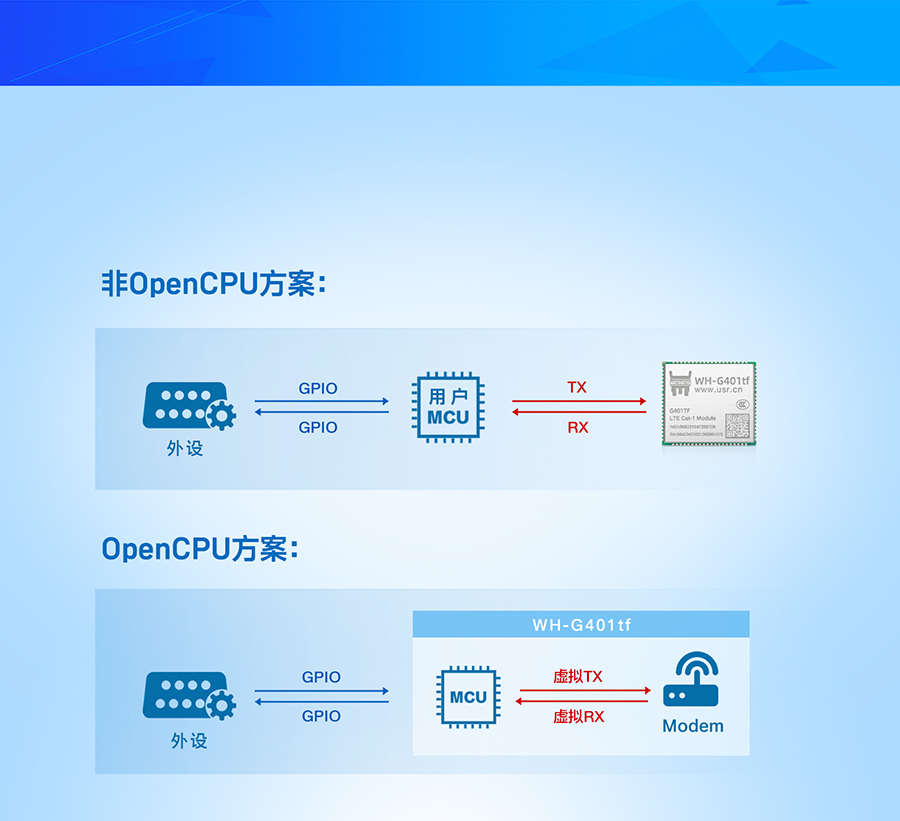 全能型cat-1？榈腛penCPU版本