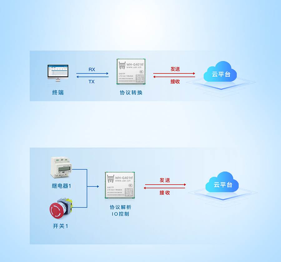 全能型cat-1？榈腛penCPU版本应用