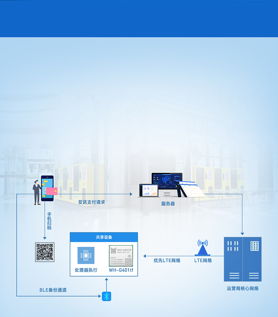 全能型cat-1？榈墓蚕碇Ц吨斩肆浒咐