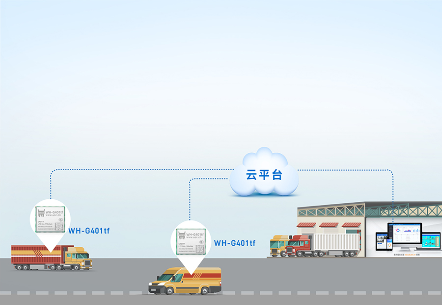 全能型cat-1？榈闹腔畚锪饔τ冒咐