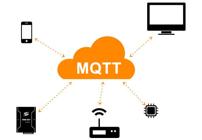 什么是MQTT？为什么在IIoT中需要它