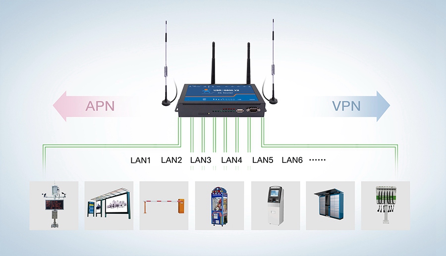 4g工业路由器的功能有什么，跟家用路由器的区别是什么