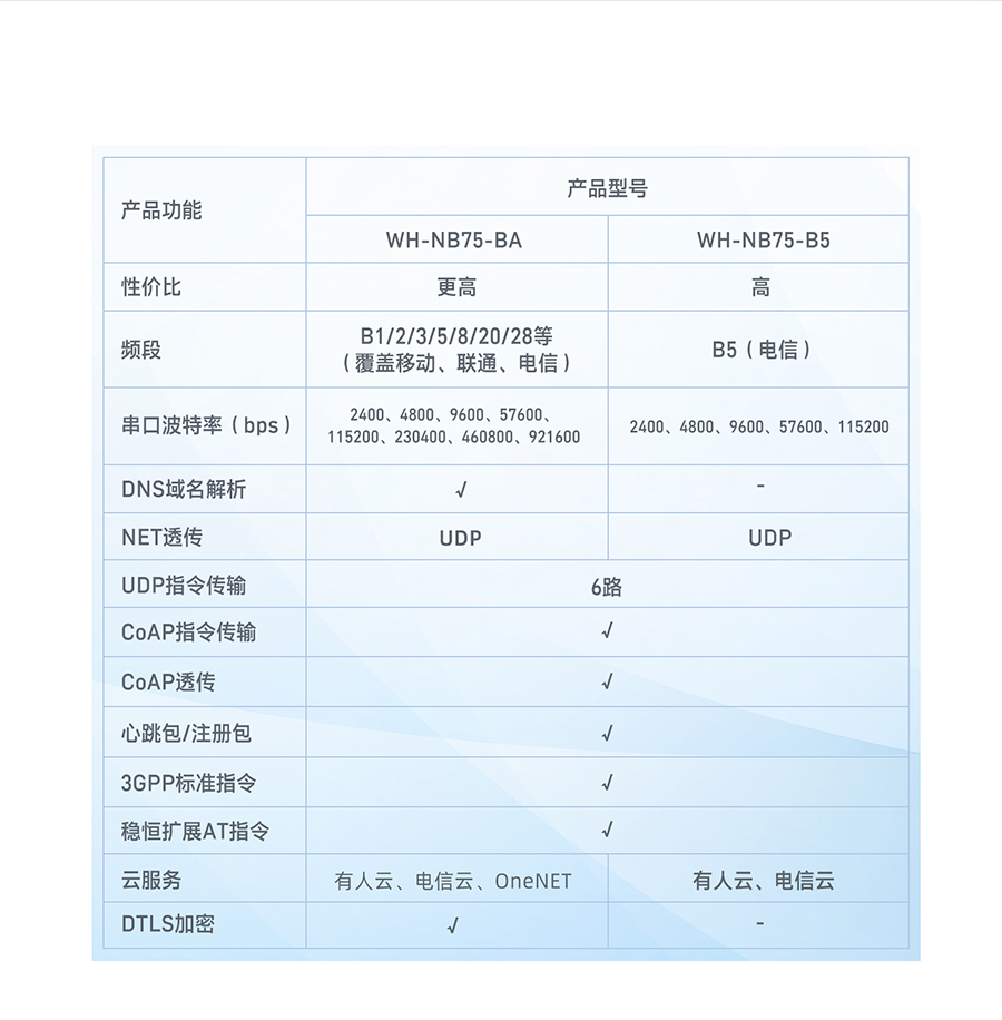 插针式NB-IoT？檠⌒捅