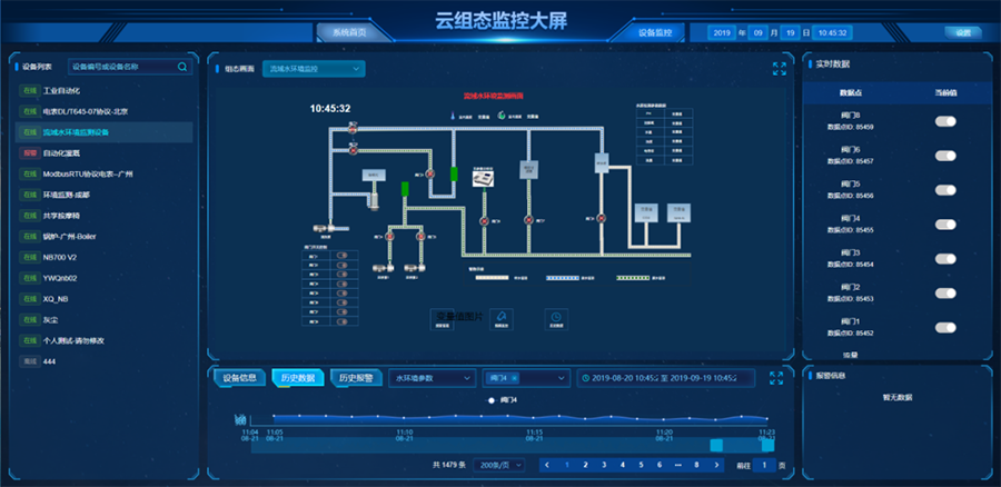long8唯一官网登录网云组态监控大屏