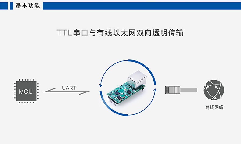 高性价比串口联网？ T2基本功能