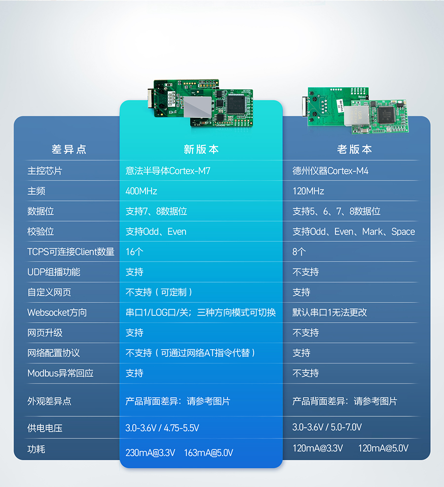 双串口以太网？樾吕戏桨