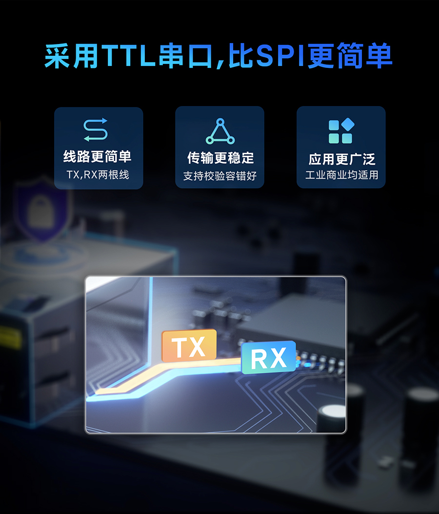 小体积超级网口的采用TTL串口，比SPI更简单