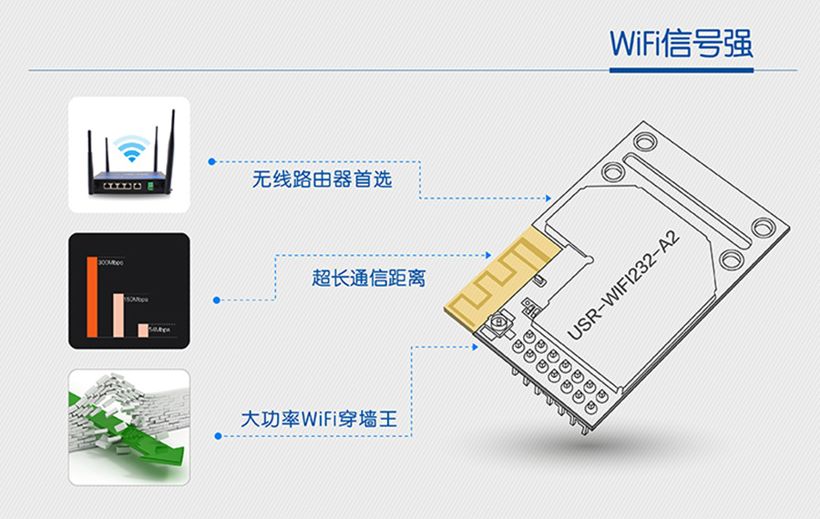 WIFIź