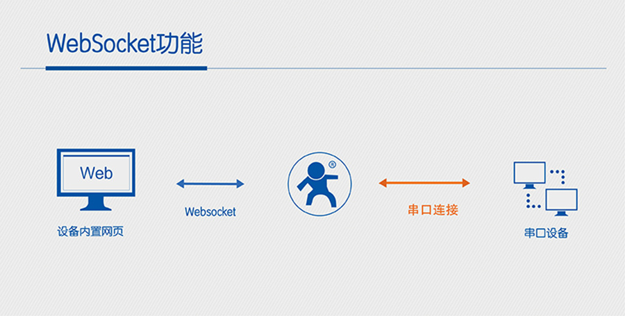 wifiwebsocket