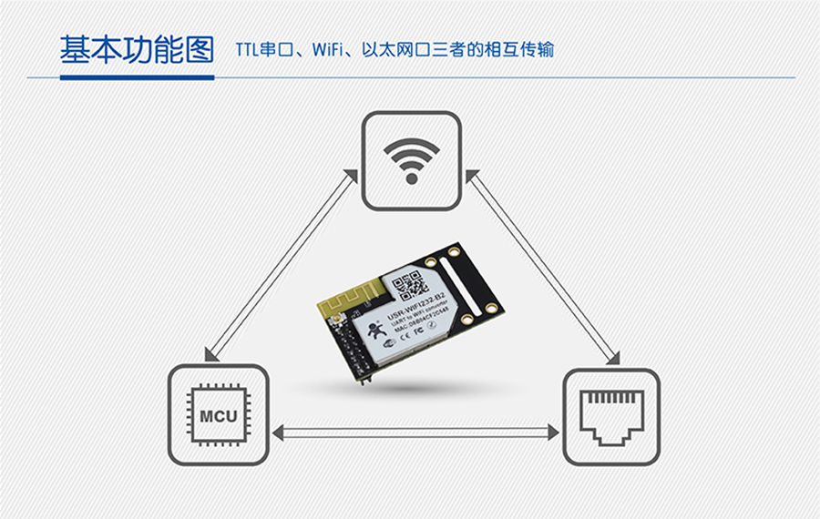 WIFI鴮