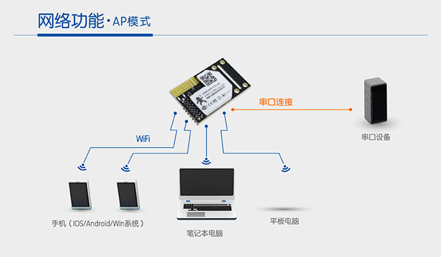 APwifi