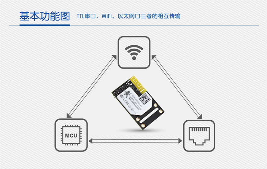 WIFI鴮