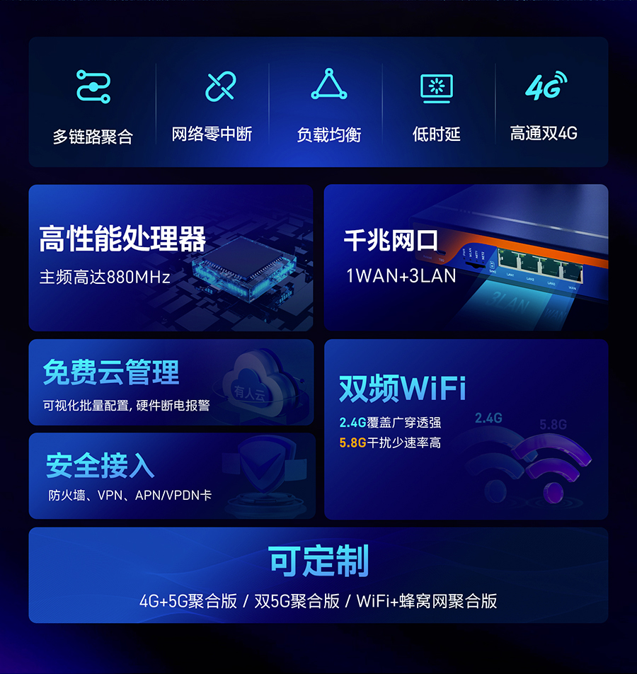 工业路由器高性能处理器，千兆网口，免费云管理，安全接入，双频wifi