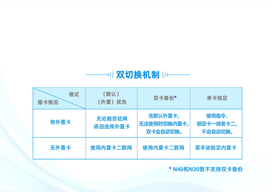 双卡单待，数据有保障