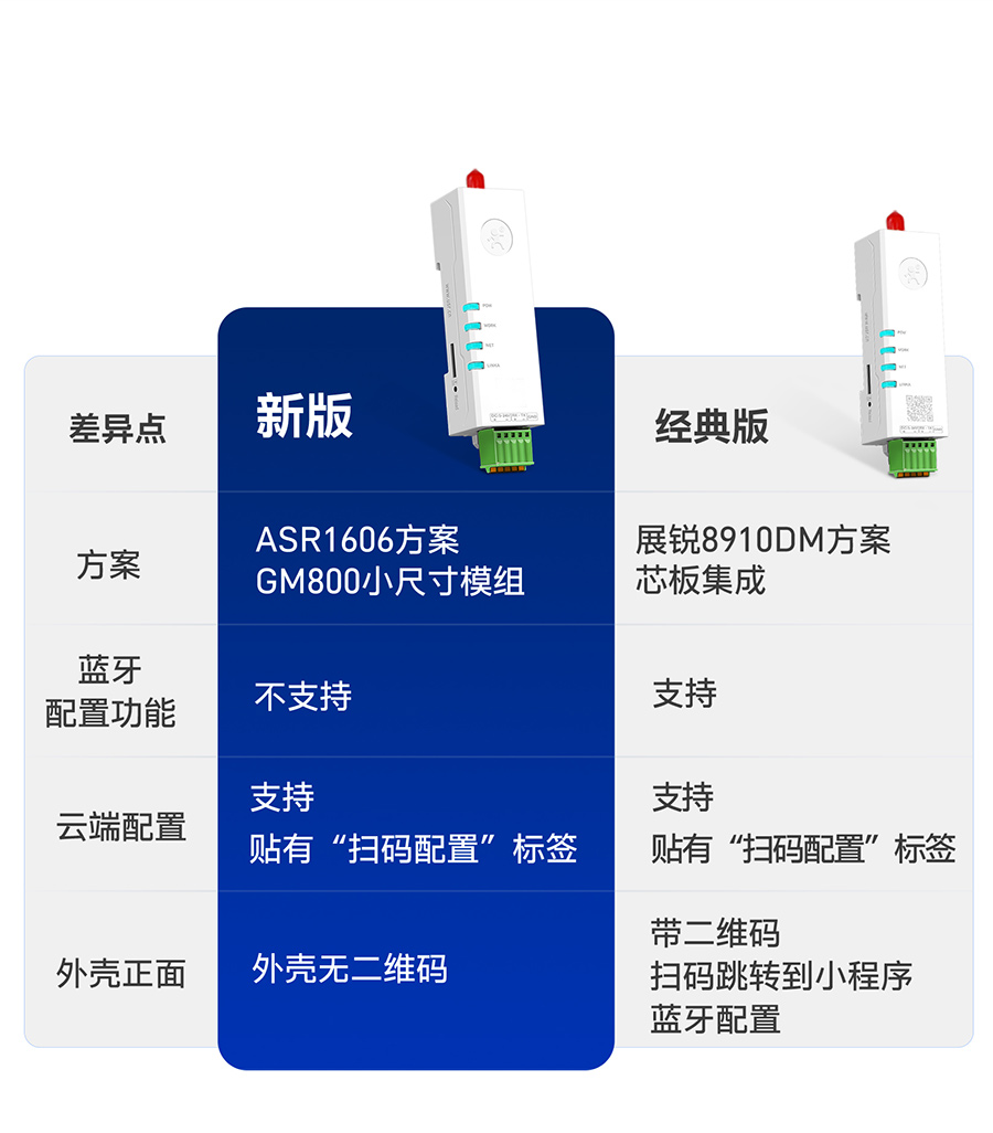 两个版本，可供选择