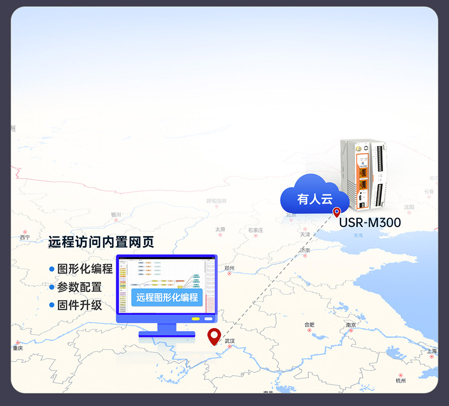 物联网控制器-工业网关M300：远程管理M300网关