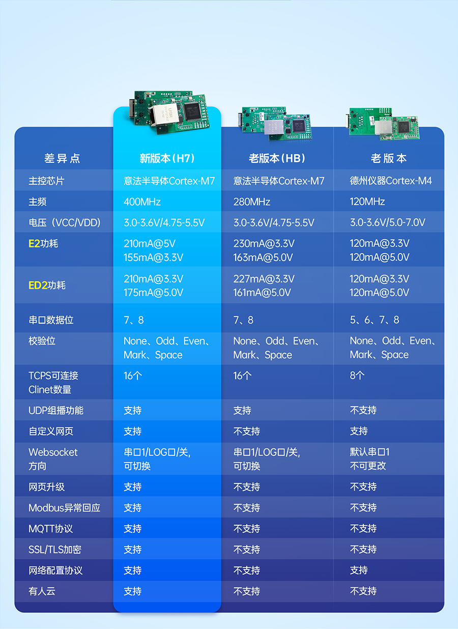 三串口以太网？樾吕习姹径员
