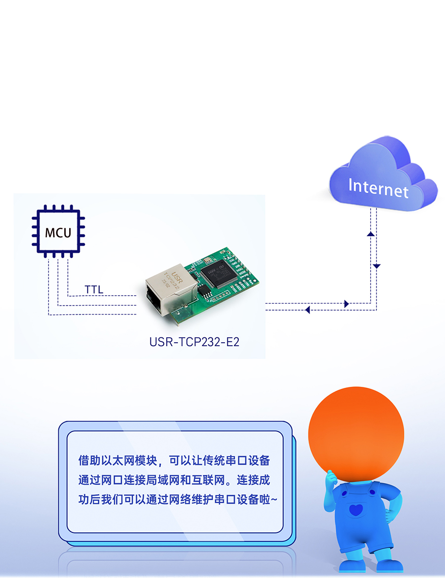 三串口以太网模块 串口转网口，双向透传