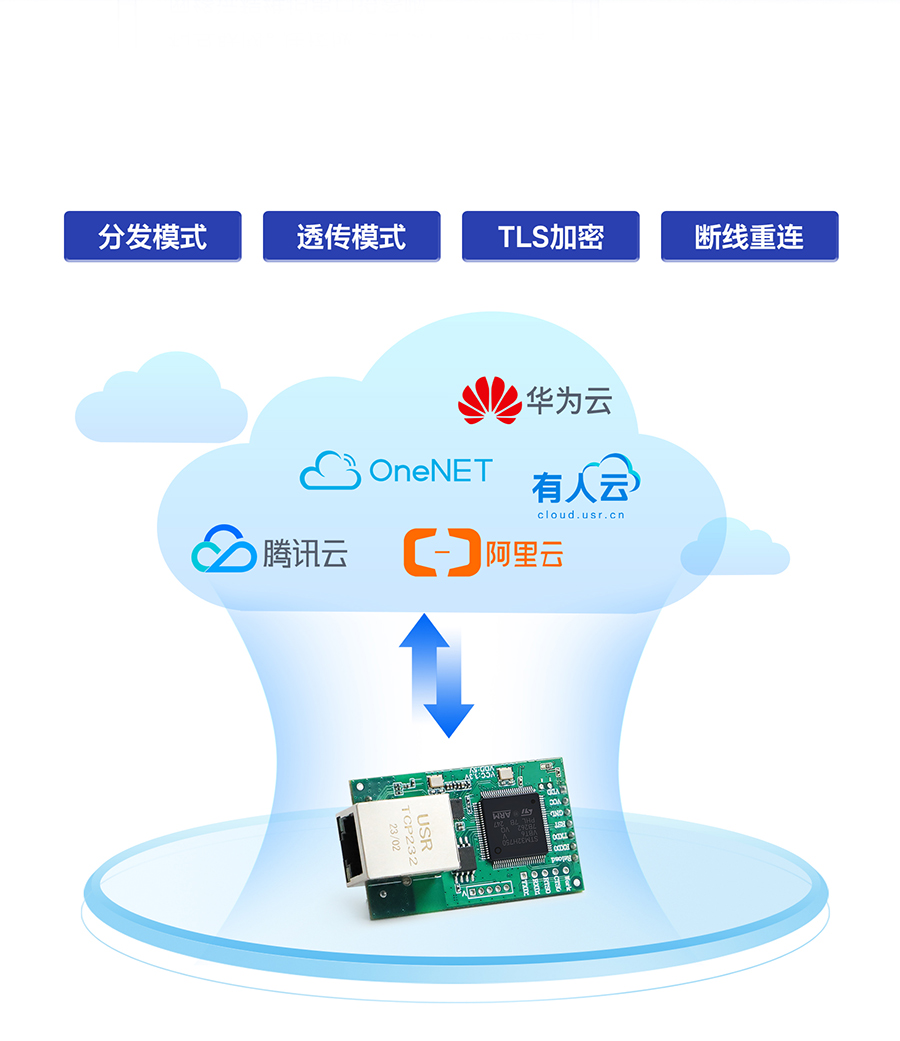 三串口以太网？ MQTT上云