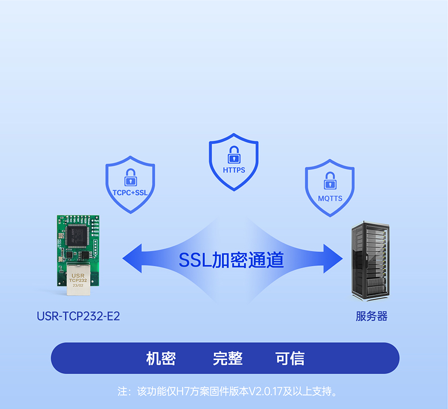 三串口以太网？ 数据加密传输
