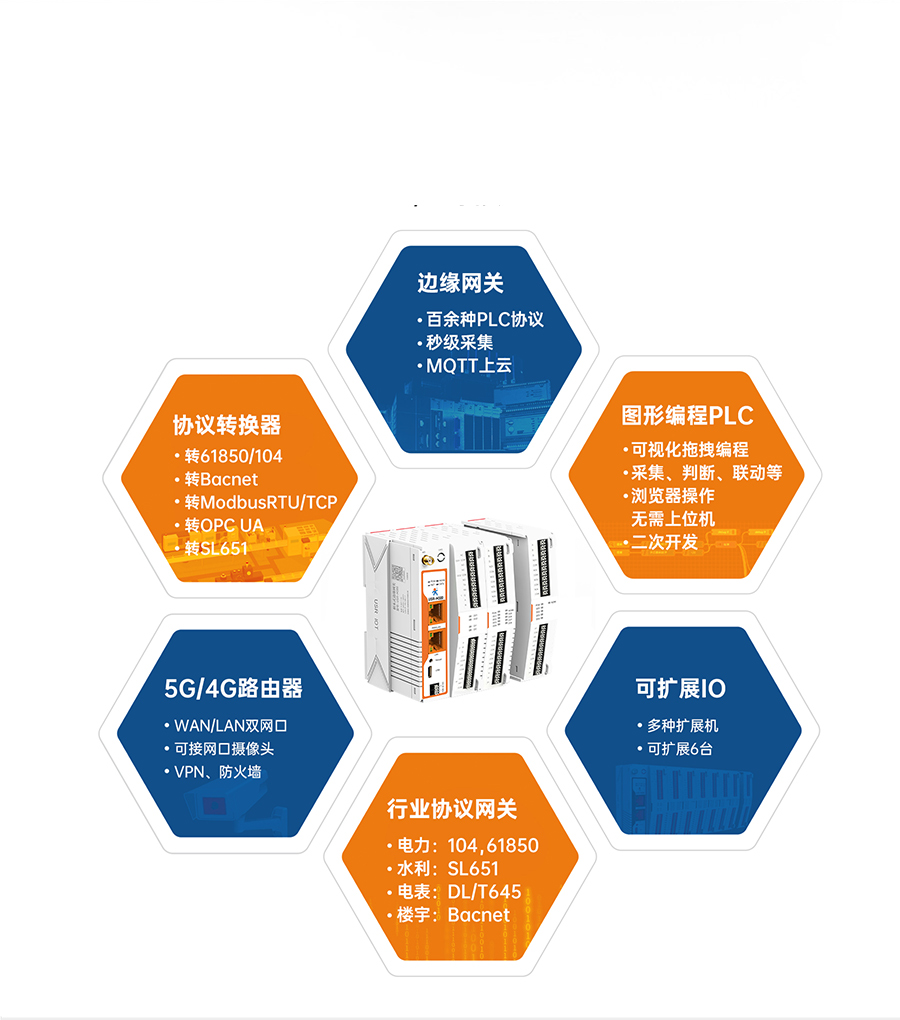 物联网控制器-工业网关M300：集6重身份于一身