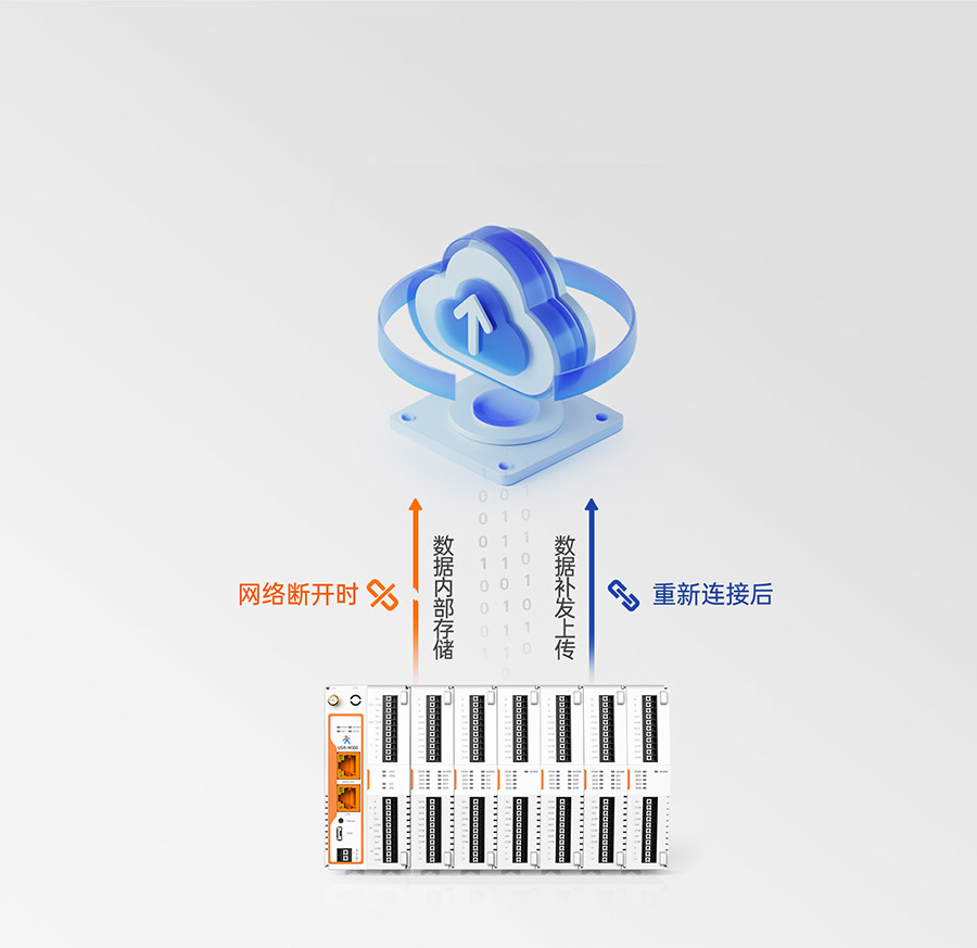 物联网控制器-工业网关M300：数据保护，断网续传