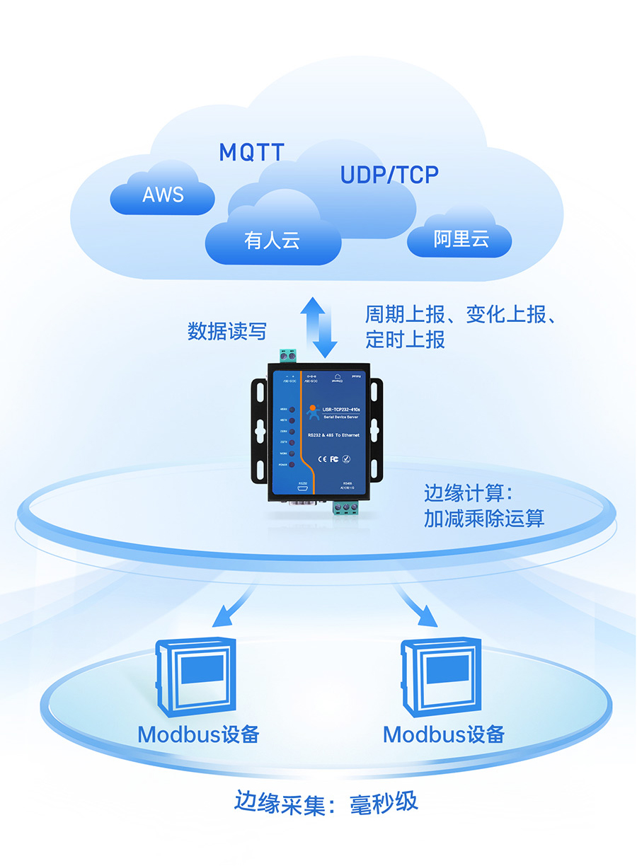 工业联网通信新选择：串口服务器与云平台的集成应用