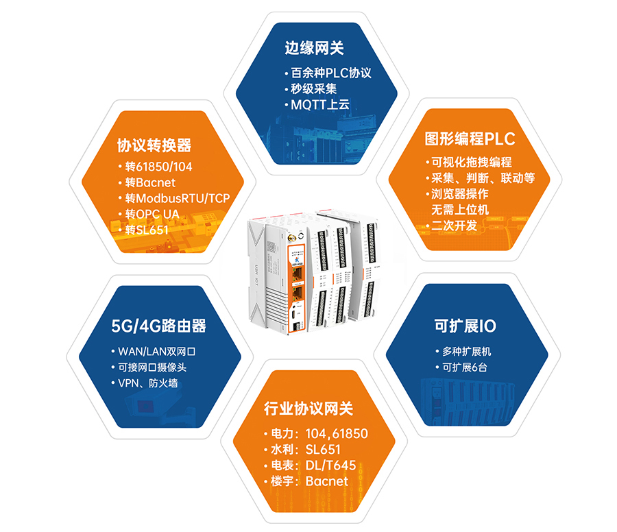 边缘计算网关哪款好？六合一最好