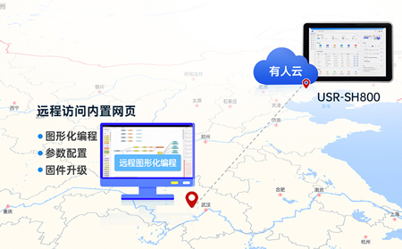 物联网一体屏的高清显示与多屏互动：工业场景中的“视觉协同革命”