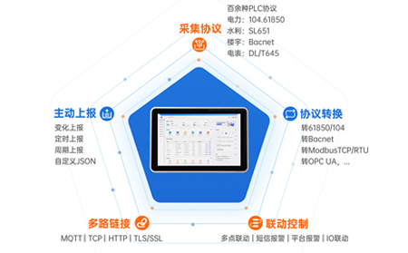 物联网一体屏：智慧城市整体解决方案中的“数字神经中枢”